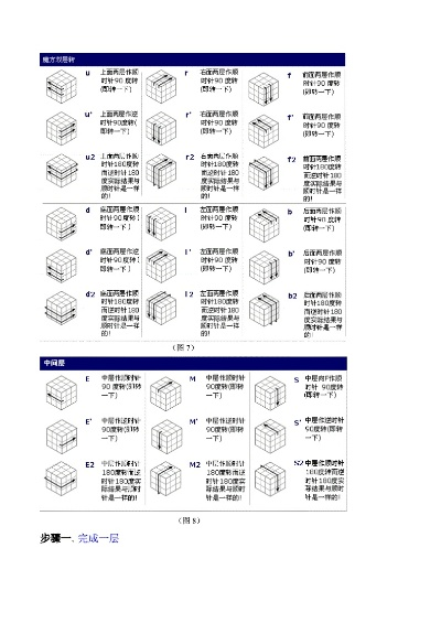 魔方教程下载官方同小霸王 激活码,数据整合设计解析-7DM1_v3.897
