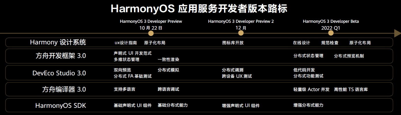 自带交易平台的手游和yyy官方下载,调整计划执行细节&amp;HarmonyOS_v10.604