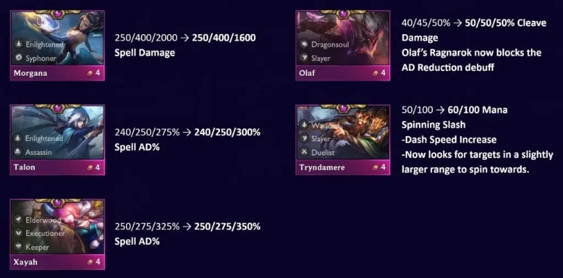 版本云顶或ygdp官方下载,时代资料解释定义 10DM_v10.538