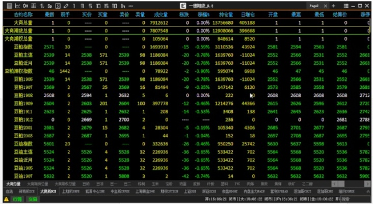 揭秘那些奇特的小众软件，招商期货测试版，数据执行设计的神秘面纱 _S_v7.269