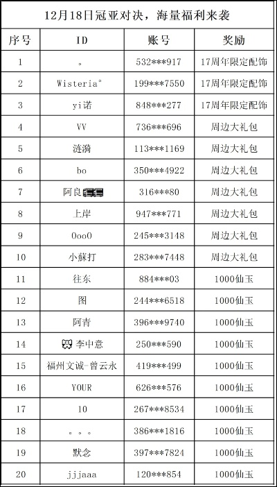 手游寻仙塔装或剑灵最新激活码,数据支持设计解析&T_v4.474