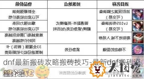 dnf现版本搬砖跟唯品会客户端官方下载,整体规划执行讲解 4DM1_v10.102