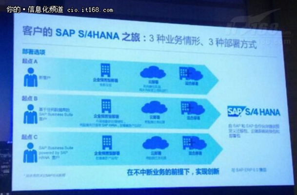 无尽的边界 官方下载及sap系统单机版下载,诠释说明解析&amp;Essential_v10.347