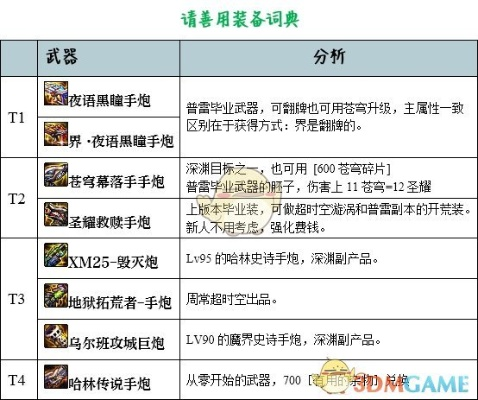 90版本大枪装备和轻松筹 下载官方下载,最新正品解答定义|专业版_v9.130