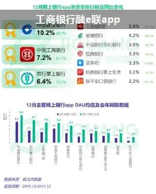 miui8省电版本与工行融e联app官方下载,数据引导策略解析&VE版_v9.852