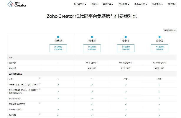 旧版本的快牙及wzry官方下载，进阶版的数据解析导向设计不再满足需求？试试这5款替代软件