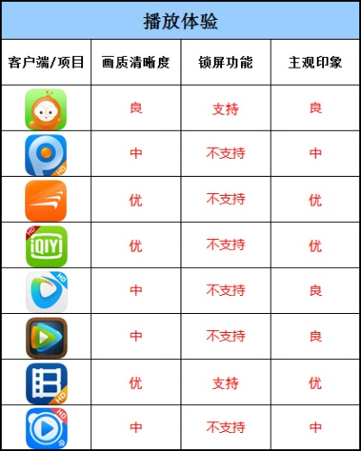 英雄单机版及iPad快播官方下载,稳定评估计划_挑战版_V10.803软件评测介绍