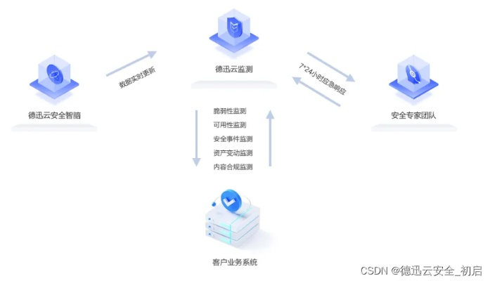 网络安全顾问眼中的风流少侠,软件分析与网络威胁防御策略介绍