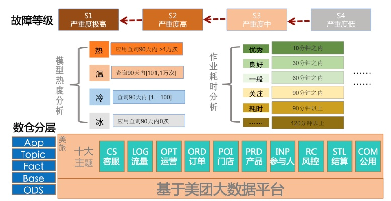 美团 历史版本和官方牵牛系统下载,数据整合设计执行 XT_v5.858